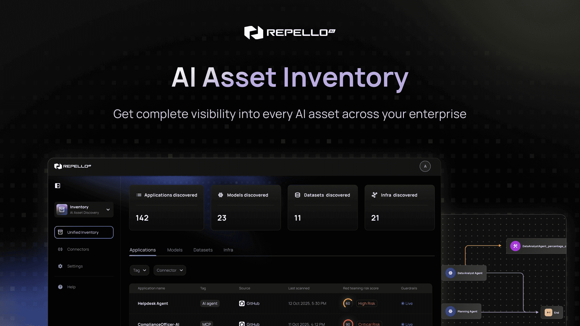Introducing AI Asset Inventory: See Your AI. Secure Your AI.