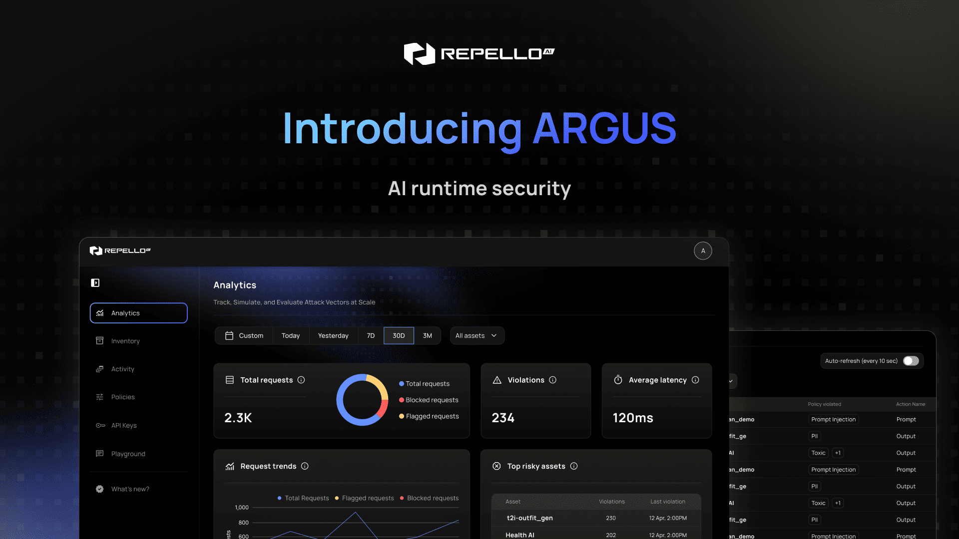 Introducing ARGUS: AI runtime security by Repello, with images of dashboard