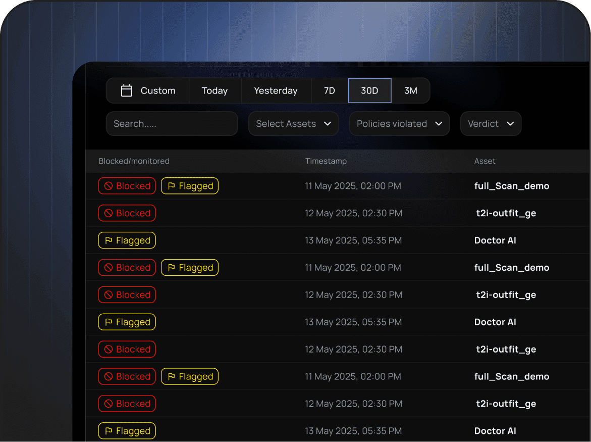 Real-time activity log showing blocked and flagged AI interactions with timestamps.