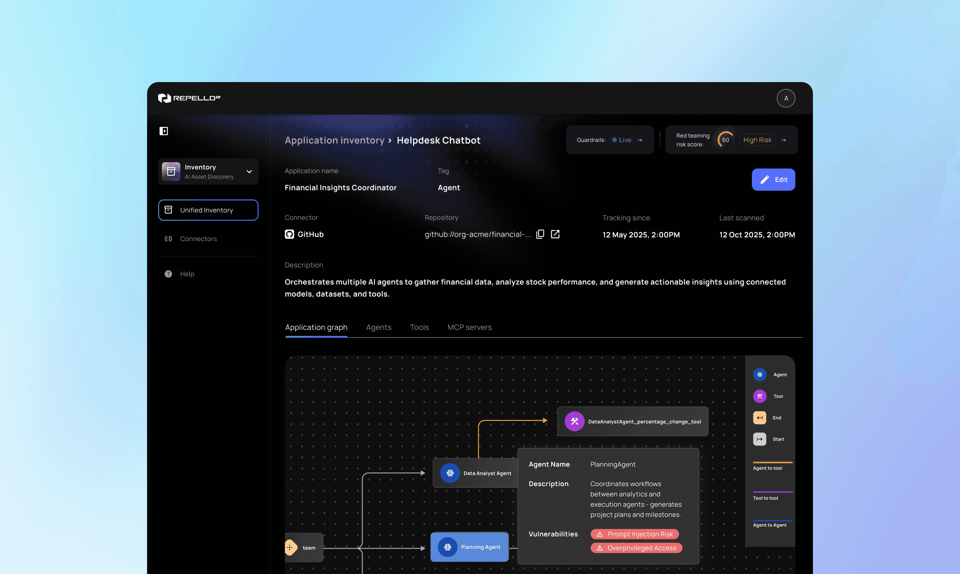 Repello AI agent graph dashboard visualizing the end-to-end lineage of a 'Helpdesk Chatbot'