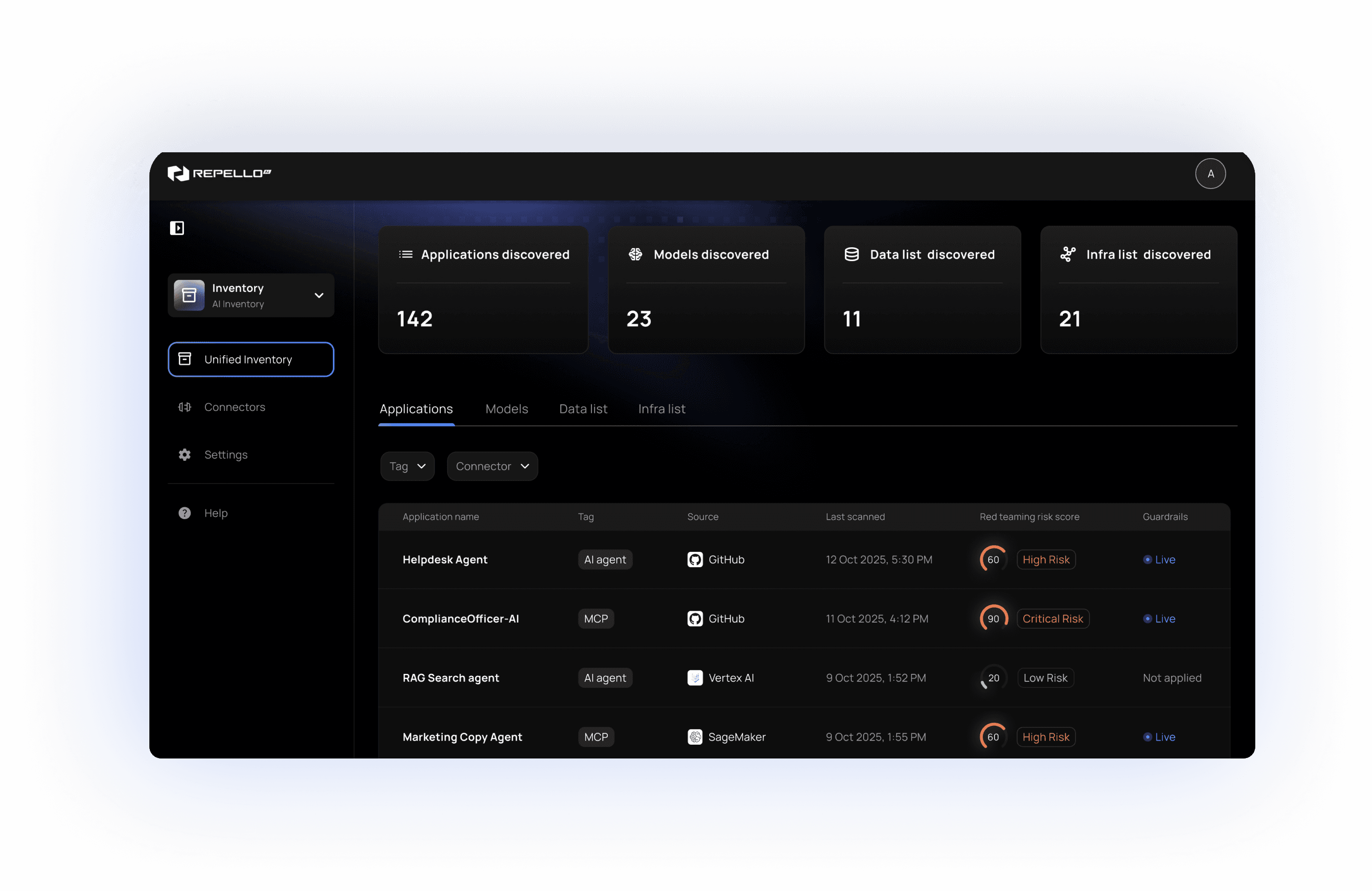 Repello AI unified inventory dashboard