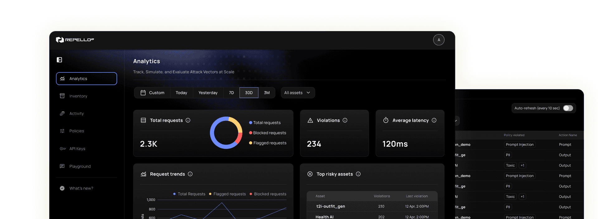 Repello ARGUS dashboard