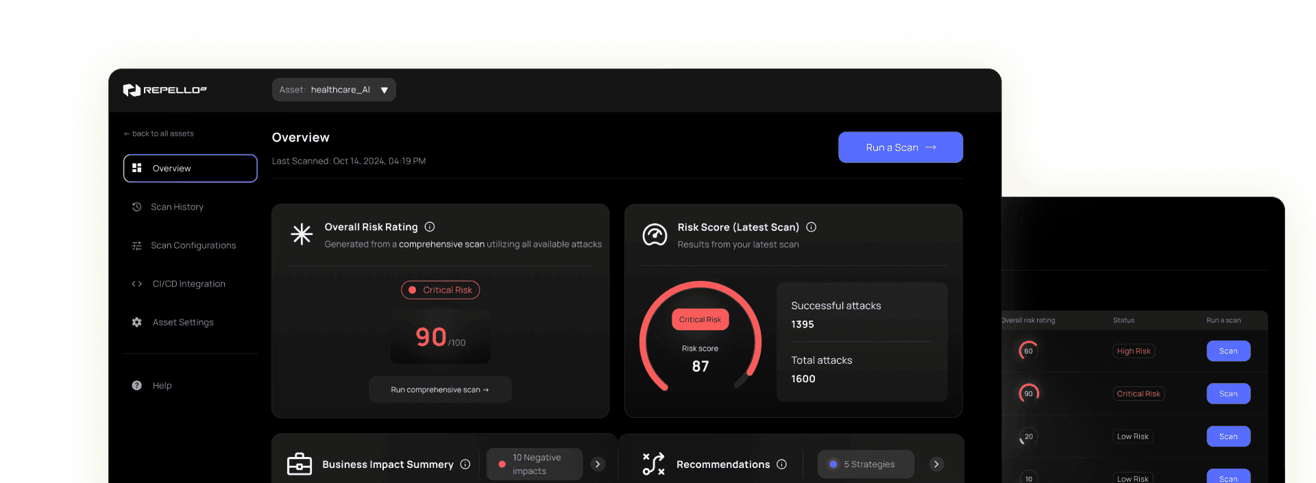 Repello ARTEMIS dashboard