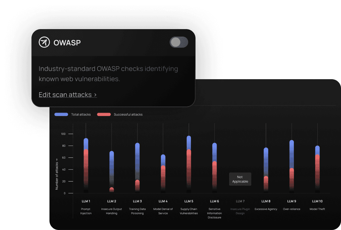 OWASP Top 10 LLM coverage dashboard displaying vulnerability scan results across all 10 categories.