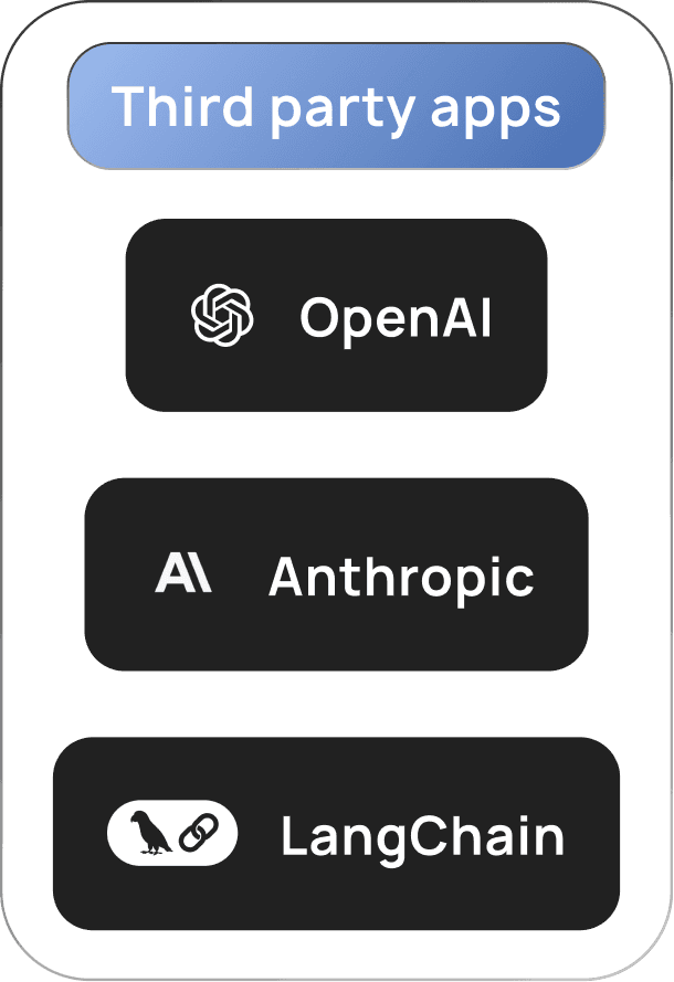 Third-party AI model integrations