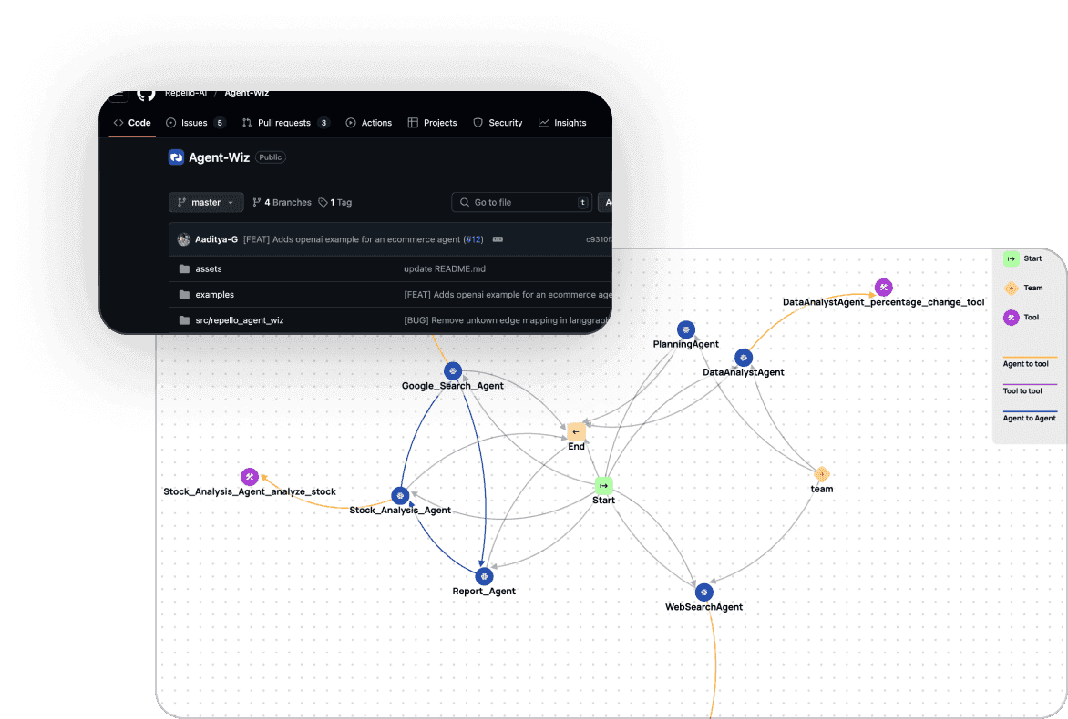 Agentic workflow security toolkit showing a GitHub repo being analyzed and a graph being generated.