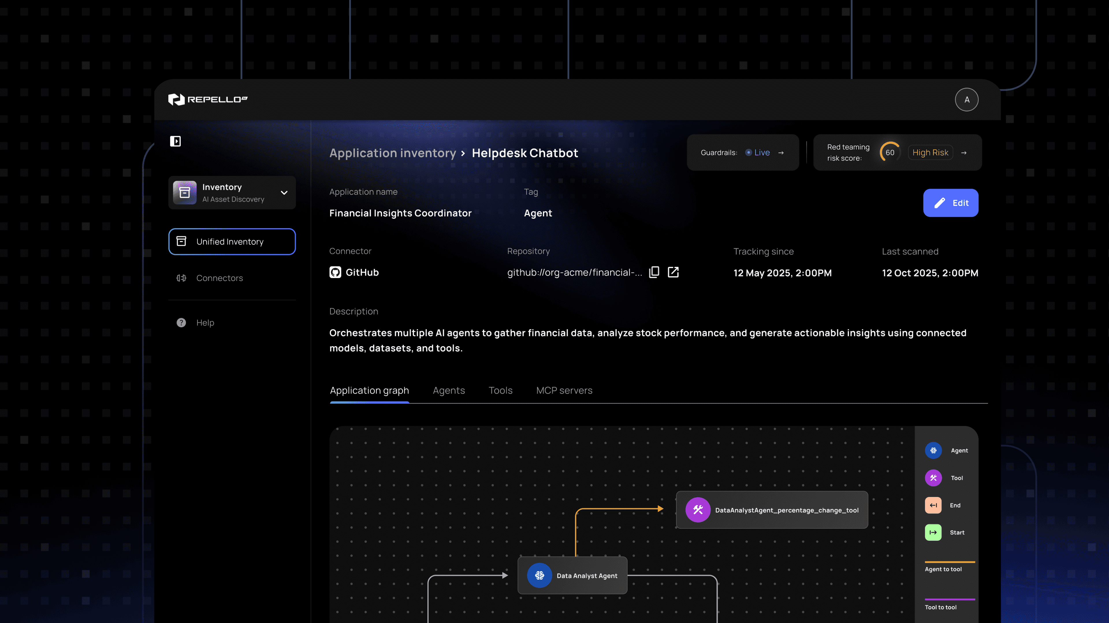 Repello AI Asset Inventory live threat graph visualizing AI asset dependencies, attack paths, and blast radius across the enterprise