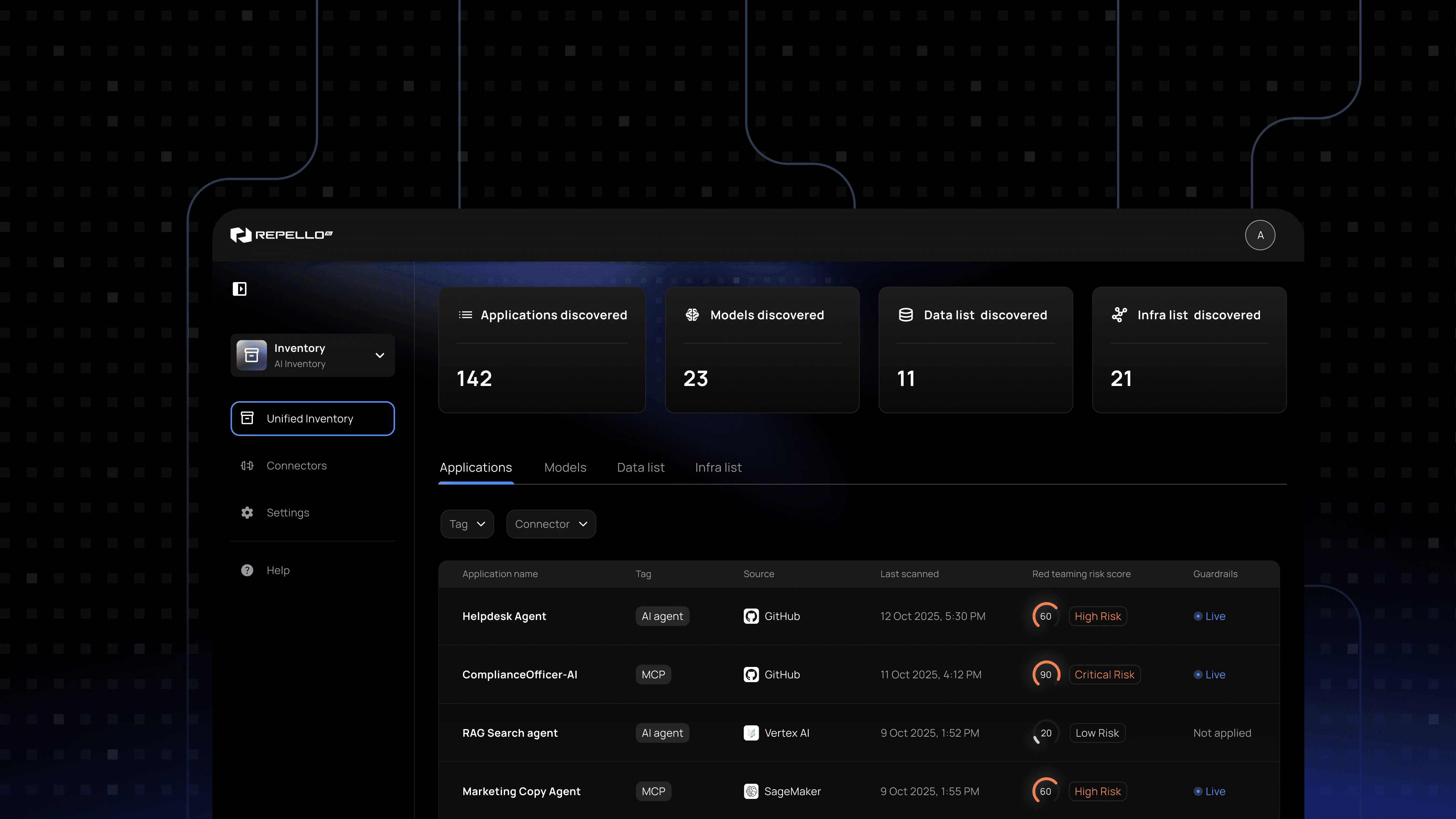 Repello AI Asset Inventory showing discovered AI applications, models, datasets, and infrastructure mapped across the enterprise