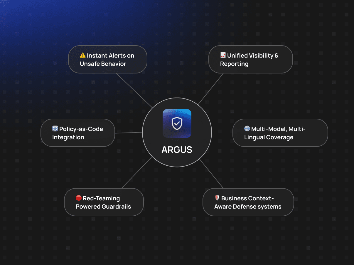 ARGUS feature summary: real-time monitoring, red-teaming guardrails, multi-modal coverage, and policy-as-code integration