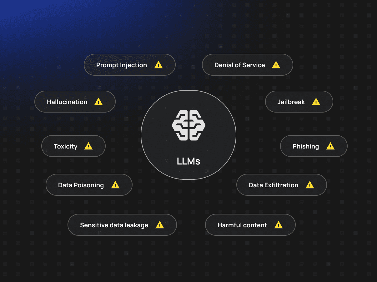 Diagram illustrating the expanding AI attack surface and security challenges for organizations deploying GenAI applications