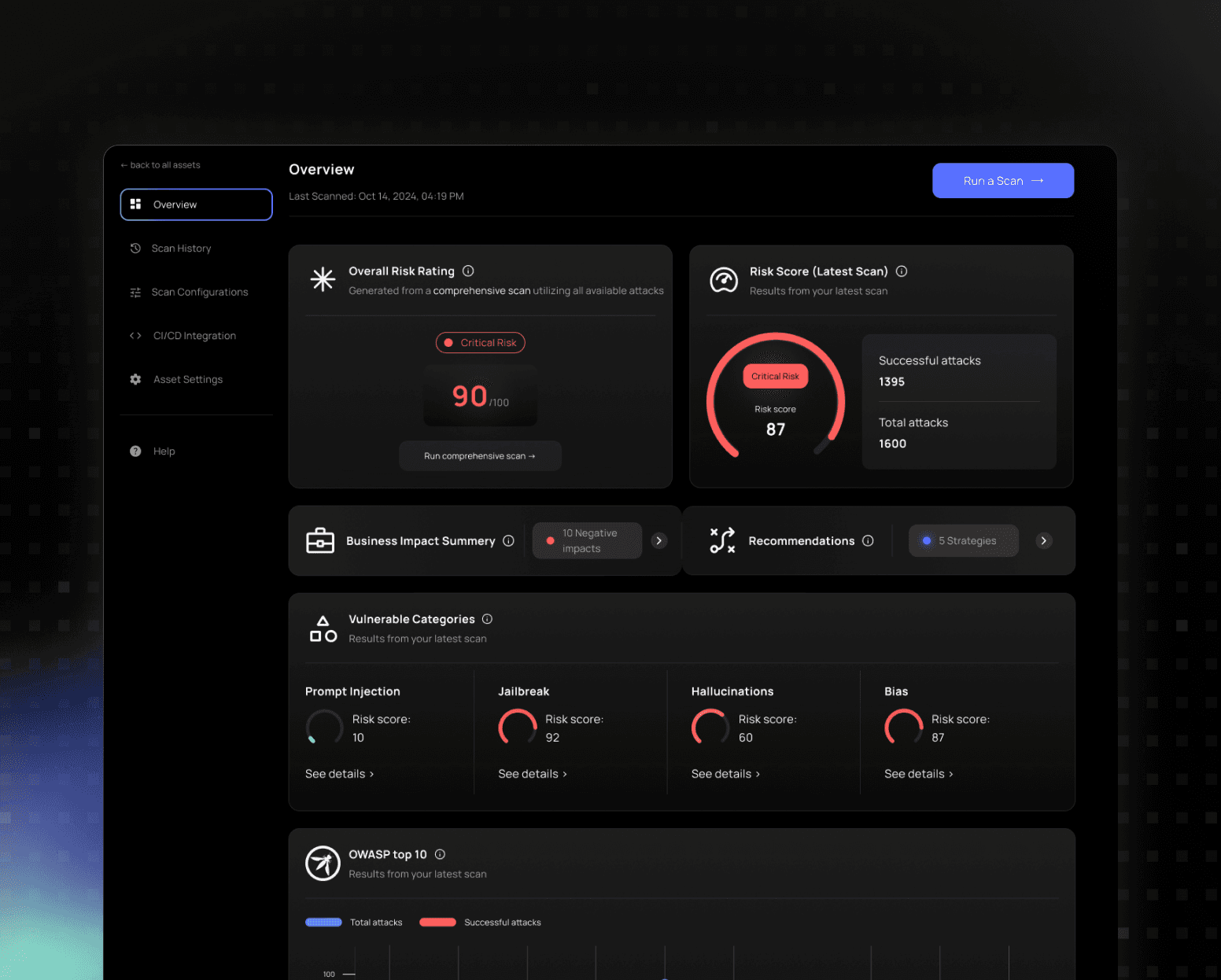 ARTEMIS platform overview showing automated red teaming coverage, attack vectors, and testing capabilities